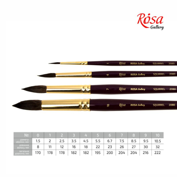 Фото - Білка кругла, 2080, № 3, к. р. пензель ROSA Gallery 37396